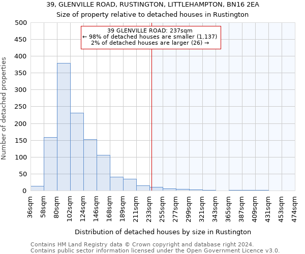 39, GLENVILLE ROAD, RUSTINGTON, LITTLEHAMPTON, BN16 2EA: Size of property relative to detached houses in Rustington