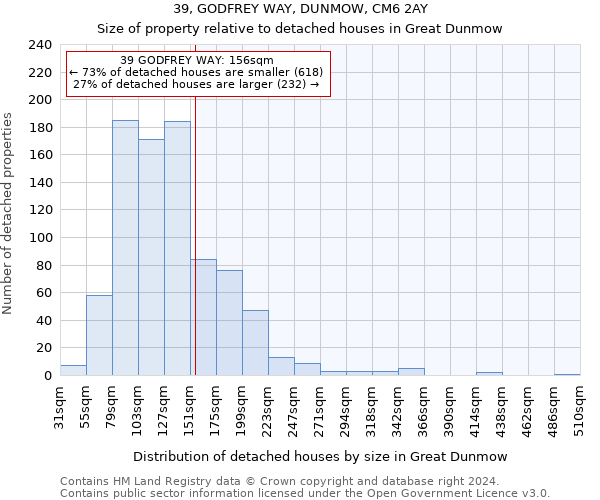 39, GODFREY WAY, DUNMOW, CM6 2AY: Size of property relative to detached houses in Great Dunmow