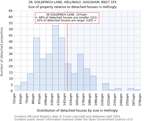 39, GOLDFINCH LANE, HELLINGLY, HAILSHAM, BN27 1FX: Size of property relative to detached houses in Hellingly