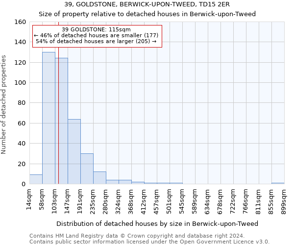 39, GOLDSTONE, BERWICK-UPON-TWEED, TD15 2ER: Size of property relative to detached houses in Berwick-upon-Tweed