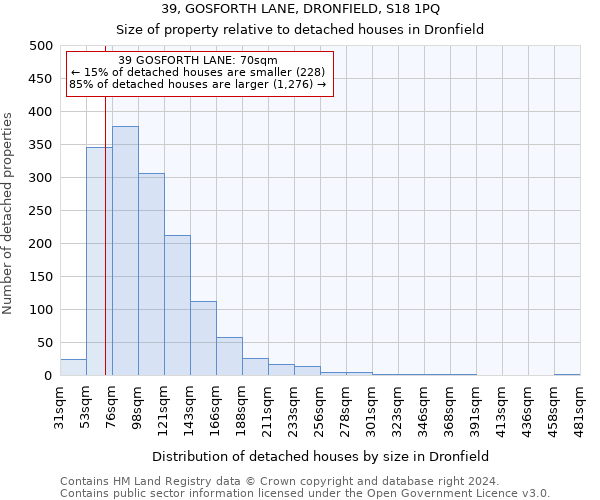 39, GOSFORTH LANE, DRONFIELD, S18 1PQ: Size of property relative to detached houses in Dronfield