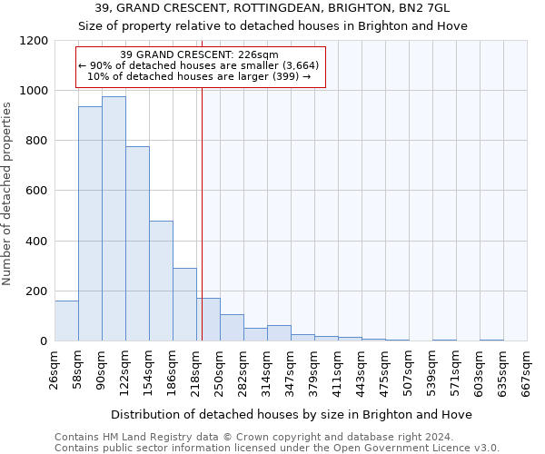 39, GRAND CRESCENT, ROTTINGDEAN, BRIGHTON, BN2 7GL: Size of property relative to detached houses in Brighton and Hove