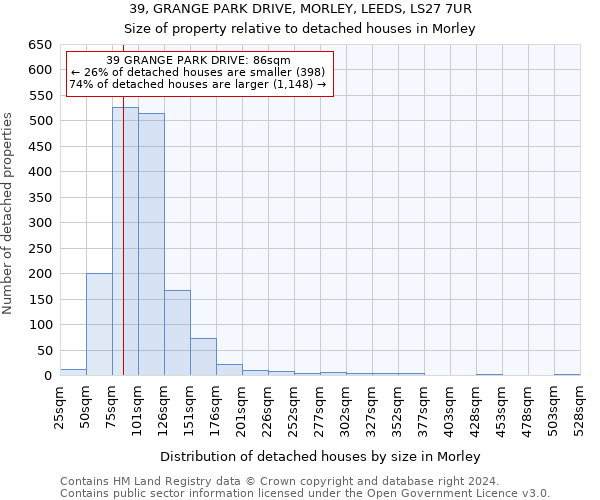 39, GRANGE PARK DRIVE, MORLEY, LEEDS, LS27 7UR: Size of property relative to detached houses in Morley