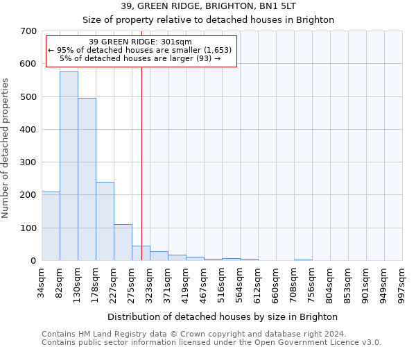 39, GREEN RIDGE, BRIGHTON, BN1 5LT: Size of property relative to detached houses in Brighton