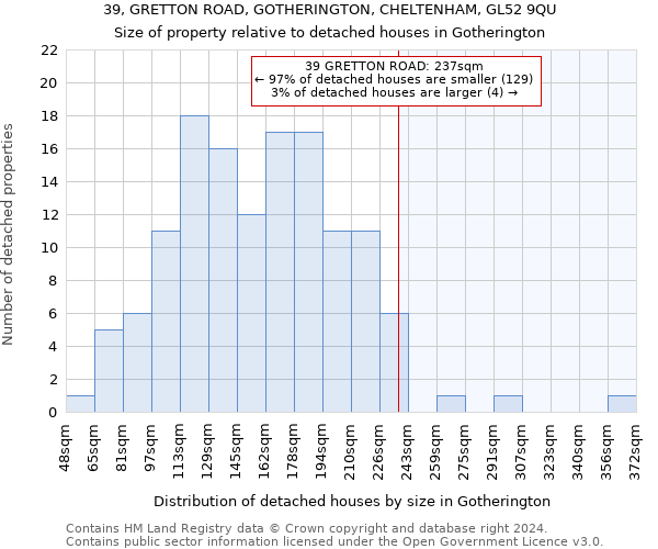 39, GRETTON ROAD, GOTHERINGTON, CHELTENHAM, GL52 9QU: Size of property relative to detached houses in Gotherington