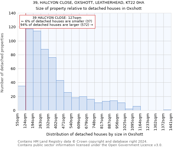 39, HALCYON CLOSE, OXSHOTT, LEATHERHEAD, KT22 0HA: Size of property relative to detached houses in Oxshott