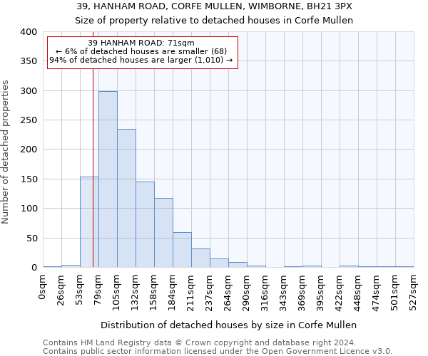 39, HANHAM ROAD, CORFE MULLEN, WIMBORNE, BH21 3PX: Size of property relative to detached houses in Corfe Mullen