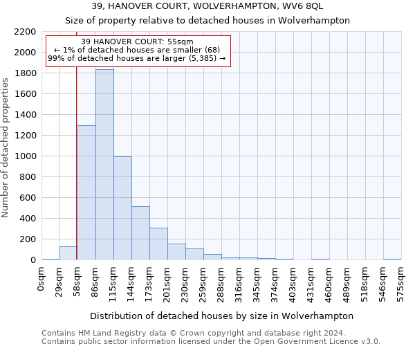 39, HANOVER COURT, WOLVERHAMPTON, WV6 8QL: Size of property relative to detached houses in Wolverhampton
