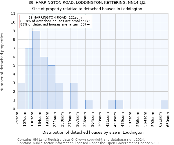 39, HARRINGTON ROAD, LODDINGTON, KETTERING, NN14 1JZ: Size of property relative to detached houses in Loddington