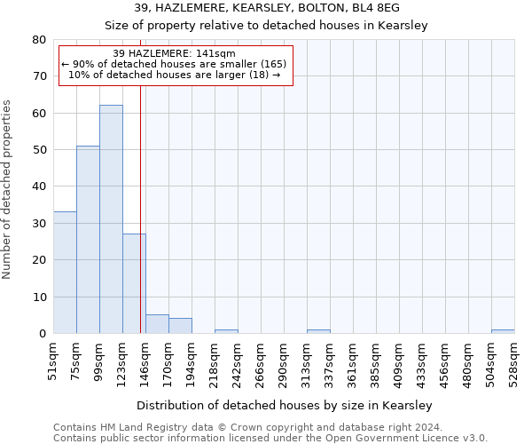 39, HAZLEMERE, KEARSLEY, BOLTON, BL4 8EG: Size of property relative to detached houses in Kearsley