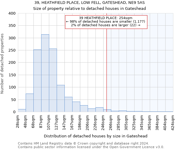 39, HEATHFIELD PLACE, LOW FELL, GATESHEAD, NE9 5AS: Size of property relative to detached houses in Gateshead