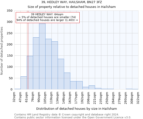 39, HEDLEY WAY, HAILSHAM, BN27 3FZ: Size of property relative to detached houses in Hailsham