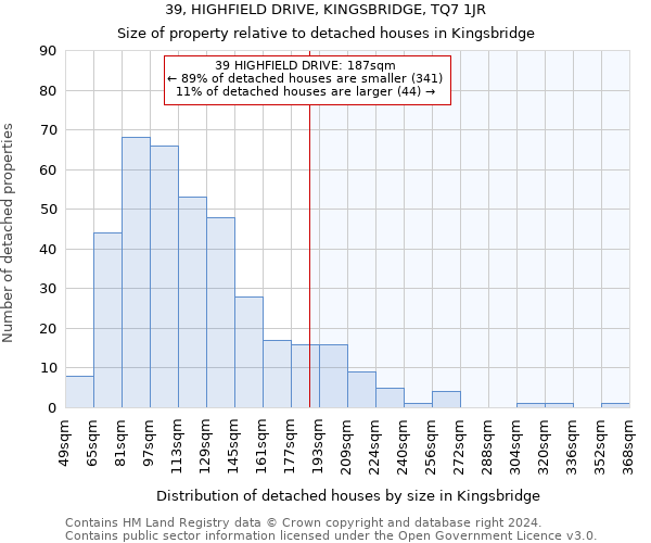 39, HIGHFIELD DRIVE, KINGSBRIDGE, TQ7 1JR: Size of property relative to detached houses in Kingsbridge