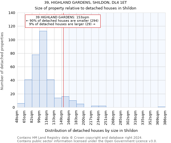 39, HIGHLAND GARDENS, SHILDON, DL4 1ET: Size of property relative to detached houses in Shildon