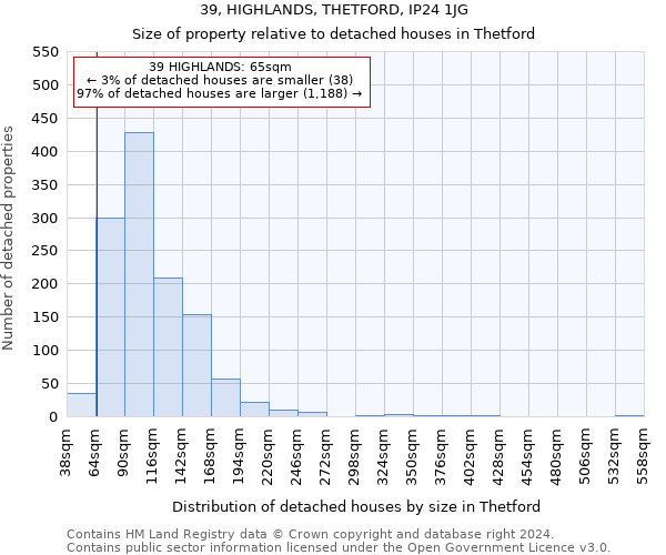 39, HIGHLANDS, THETFORD, IP24 1JG: Size of property relative to detached houses in Thetford