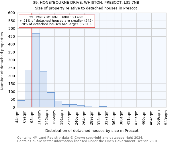 39, HONEYBOURNE DRIVE, WHISTON, PRESCOT, L35 7NB: Size of property relative to detached houses in Prescot