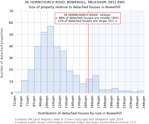 39, HORNCHURCH ROAD, BOWERHILL, MELKSHAM, SN12 6WS: Size of property relative to detached houses in Bowerhill
