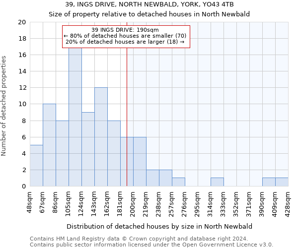 39, INGS DRIVE, NORTH NEWBALD, YORK, YO43 4TB: Size of property relative to detached houses in North Newbald