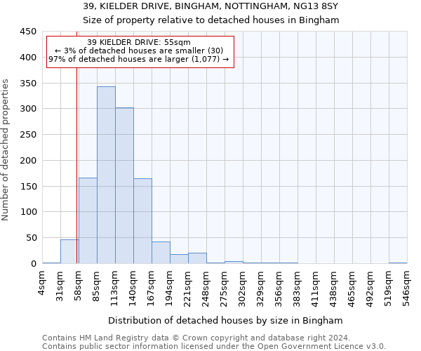 39, KIELDER DRIVE, BINGHAM, NOTTINGHAM, NG13 8SY: Size of property relative to detached houses in Bingham