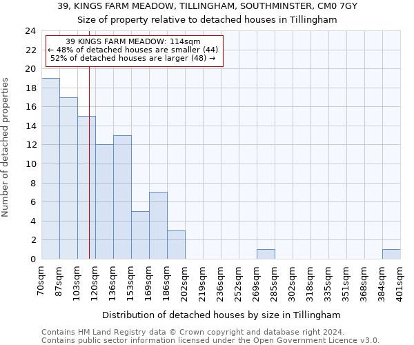 39, KINGS FARM MEADOW, TILLINGHAM, SOUTHMINSTER, CM0 7GY: Size of property relative to detached houses in Tillingham
