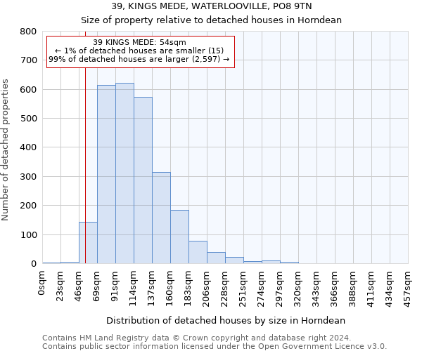 39, KINGS MEDE, WATERLOOVILLE, PO8 9TN: Size of property relative to detached houses in Horndean