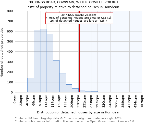 39, KINGS ROAD, COWPLAIN, WATERLOOVILLE, PO8 8UT: Size of property relative to detached houses in Horndean