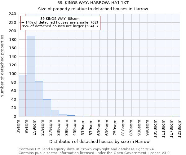 39, KINGS WAY, HARROW, HA1 1XT: Size of property relative to detached houses in Harrow