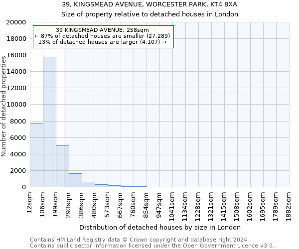 39, KINGSMEAD AVENUE, WORCESTER PARK, KT4 8XA: Size of property relative to detached houses in London