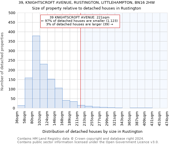 39, KNIGHTSCROFT AVENUE, RUSTINGTON, LITTLEHAMPTON, BN16 2HW: Size of property relative to detached houses in Rustington