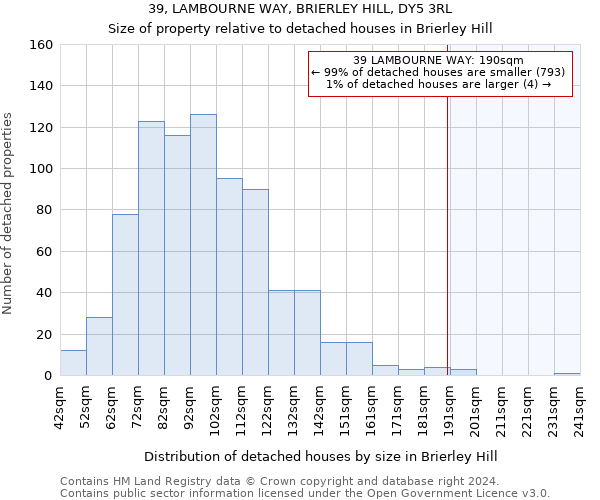39, LAMBOURNE WAY, BRIERLEY HILL, DY5 3RL: Size of property relative to detached houses in Brierley Hill