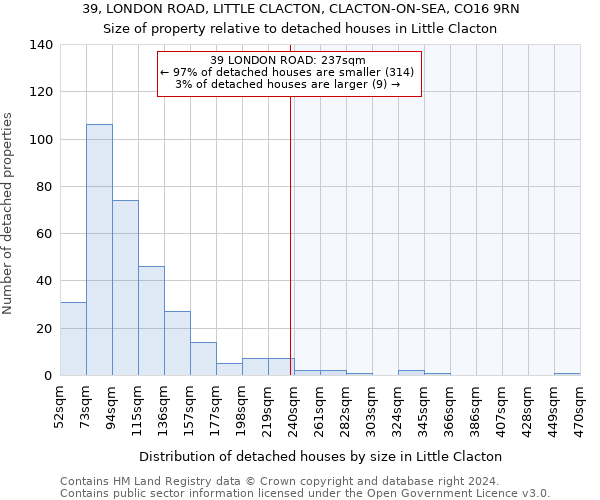 39, LONDON ROAD, LITTLE CLACTON, CLACTON-ON-SEA, CO16 9RN: Size of property relative to detached houses in Little Clacton
