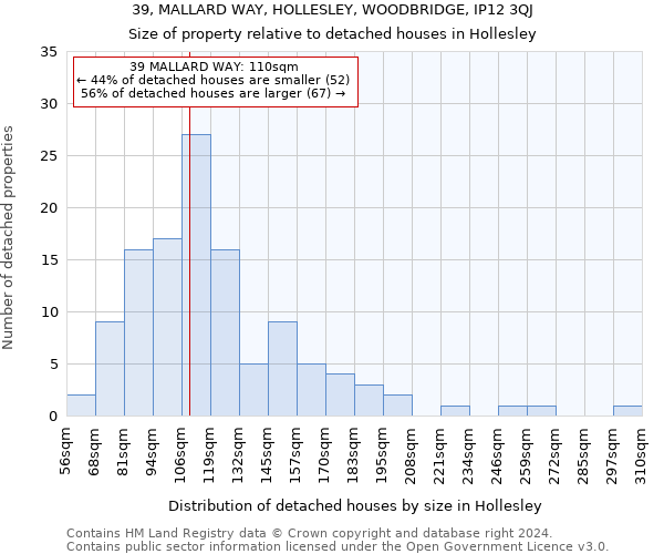 39, MALLARD WAY, HOLLESLEY, WOODBRIDGE, IP12 3QJ: Size of property relative to detached houses in Hollesley