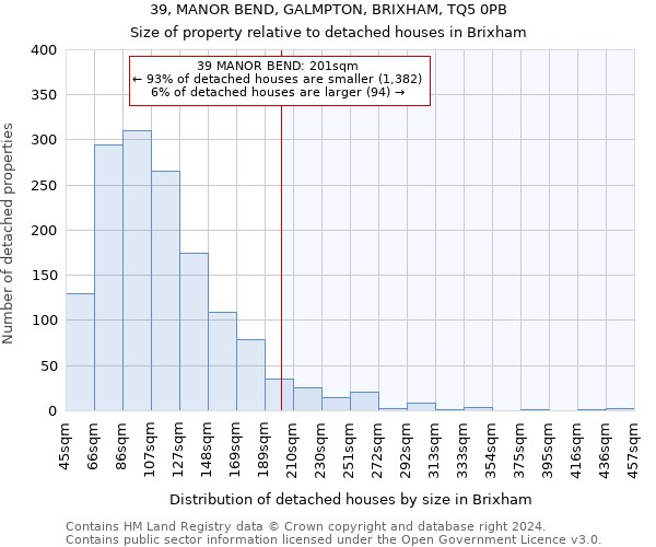 39, MANOR BEND, GALMPTON, BRIXHAM, TQ5 0PB: Size of property relative to detached houses in Brixham