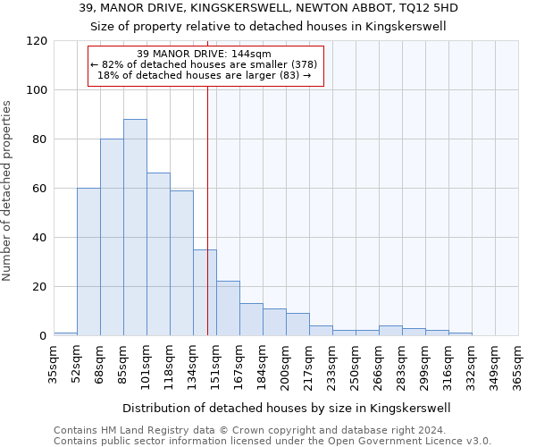 39, MANOR DRIVE, KINGSKERSWELL, NEWTON ABBOT, TQ12 5HD: Size of property relative to detached houses in Kingskerswell
