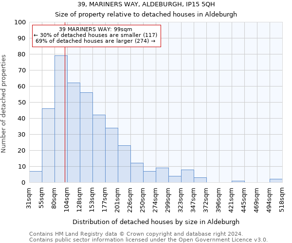 39, MARINERS WAY, ALDEBURGH, IP15 5QH: Size of property relative to detached houses in Aldeburgh
