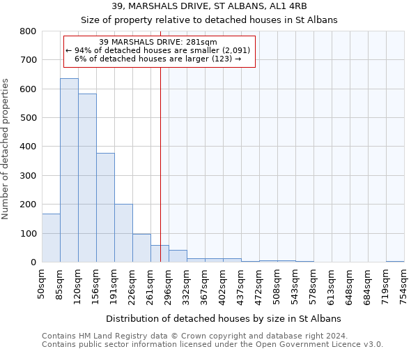 39, MARSHALS DRIVE, ST ALBANS, AL1 4RB: Size of property relative to detached houses in St Albans