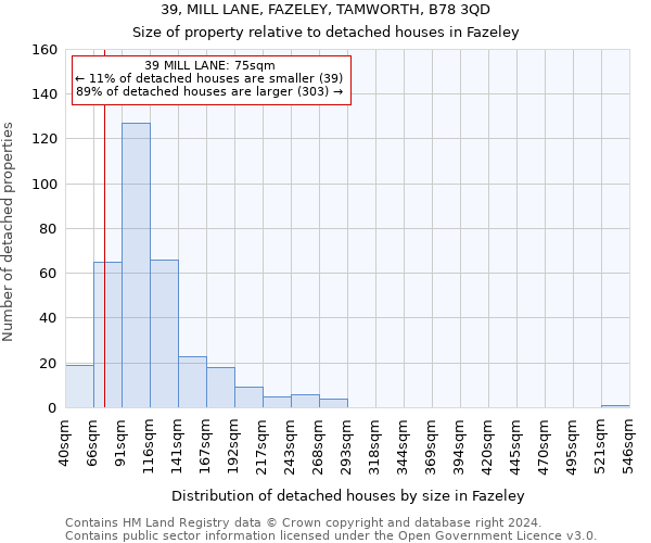 39, MILL LANE, FAZELEY, TAMWORTH, B78 3QD: Size of property relative to detached houses in Fazeley