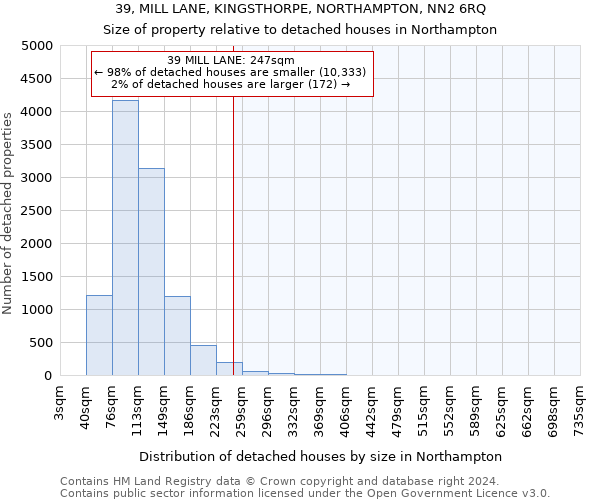 39, MILL LANE, KINGSTHORPE, NORTHAMPTON, NN2 6RQ: Size of property relative to detached houses in Northampton