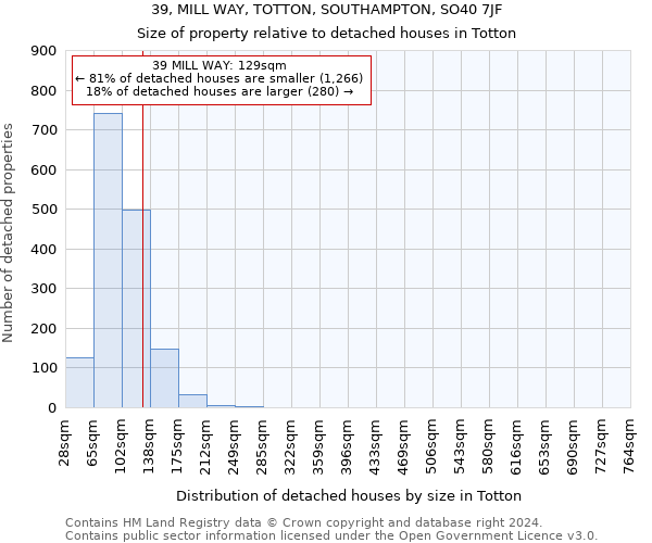 39, MILL WAY, TOTTON, SOUTHAMPTON, SO40 7JF: Size of property relative to detached houses in Totton
