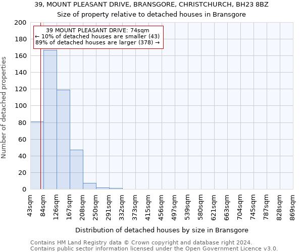39, MOUNT PLEASANT DRIVE, BRANSGORE, CHRISTCHURCH, BH23 8BZ: Size of property relative to detached houses in Bransgore