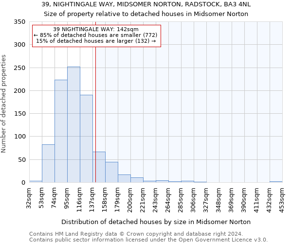 39, NIGHTINGALE WAY, MIDSOMER NORTON, RADSTOCK, BA3 4NL: Size of property relative to detached houses in Midsomer Norton
