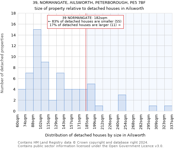 39, NORMANGATE, AILSWORTH, PETERBOROUGH, PE5 7BF: Size of property relative to detached houses in Ailsworth