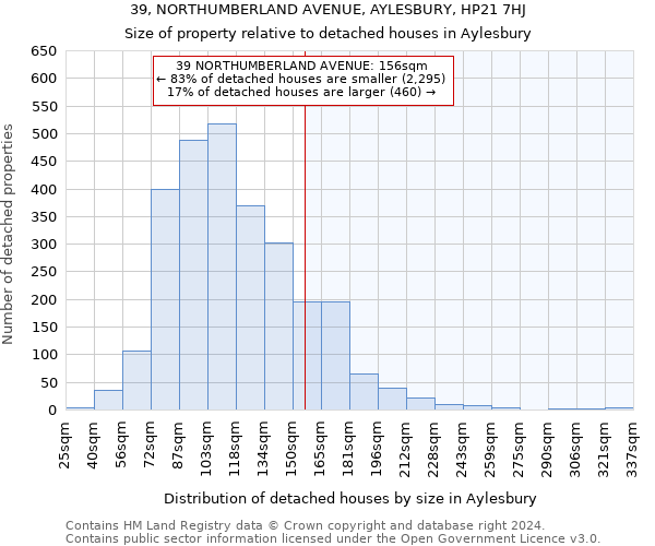 39, NORTHUMBERLAND AVENUE, AYLESBURY, HP21 7HJ: Size of property relative to detached houses in Aylesbury