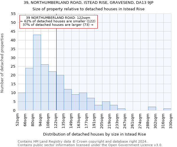 39, NORTHUMBERLAND ROAD, ISTEAD RISE, GRAVESEND, DA13 9JP: Size of property relative to detached houses in Istead Rise