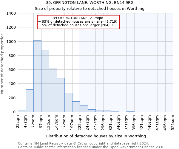 39, OFFINGTON LANE, WORTHING, BN14 9RG: Size of property relative to detached houses in Worthing