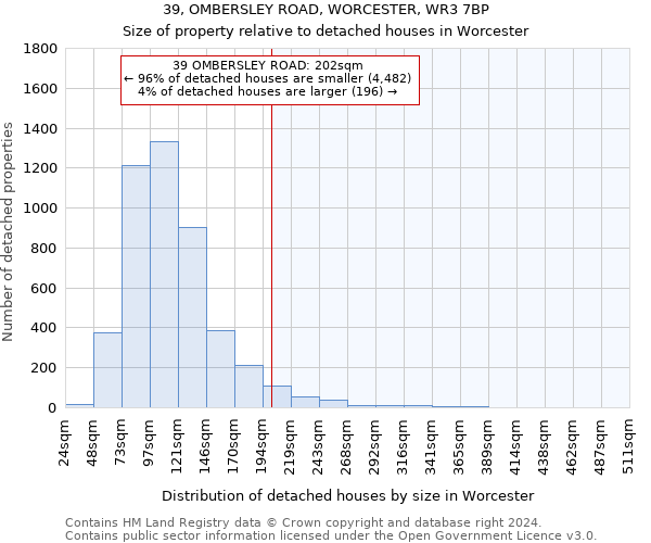 39, OMBERSLEY ROAD, WORCESTER, WR3 7BP: Size of property relative to detached houses in Worcester