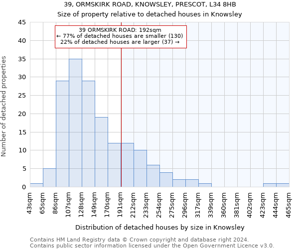 39, ORMSKIRK ROAD, KNOWSLEY, PRESCOT, L34 8HB: Size of property relative to detached houses in Knowsley