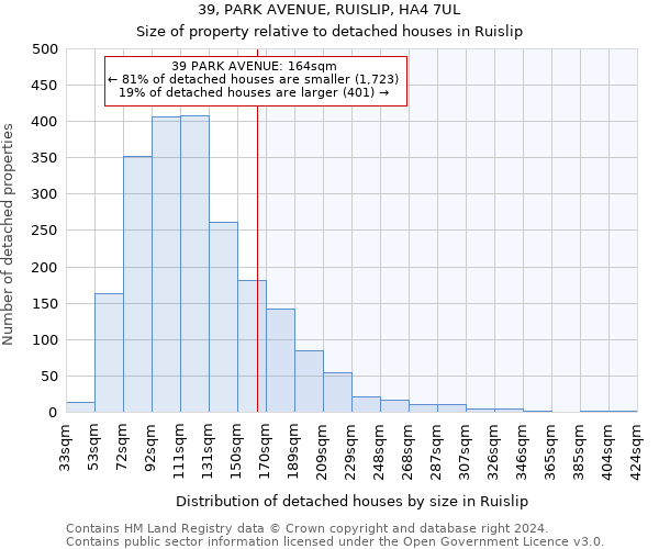 39, PARK AVENUE, RUISLIP, HA4 7UL: Size of property relative to detached houses in Ruislip