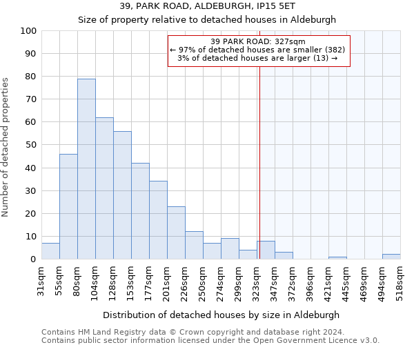 39, PARK ROAD, ALDEBURGH, IP15 5ET: Size of property relative to detached houses in Aldeburgh