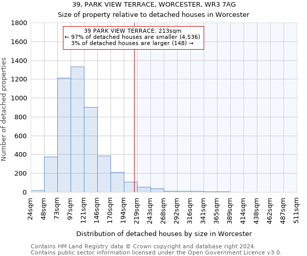 39, PARK VIEW TERRACE, WORCESTER, WR3 7AG: Size of property relative to detached houses in Worcester